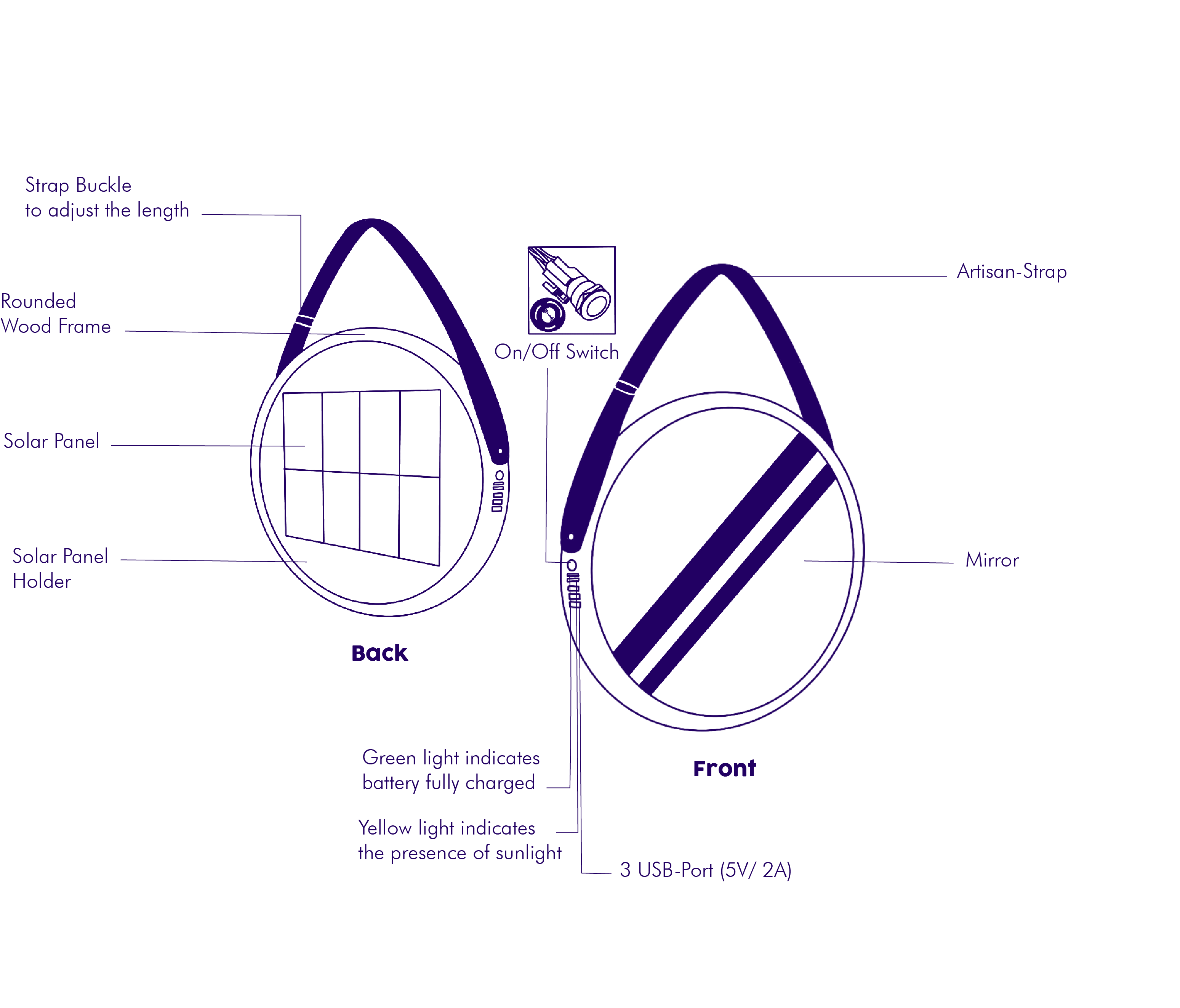 Croquis des composants